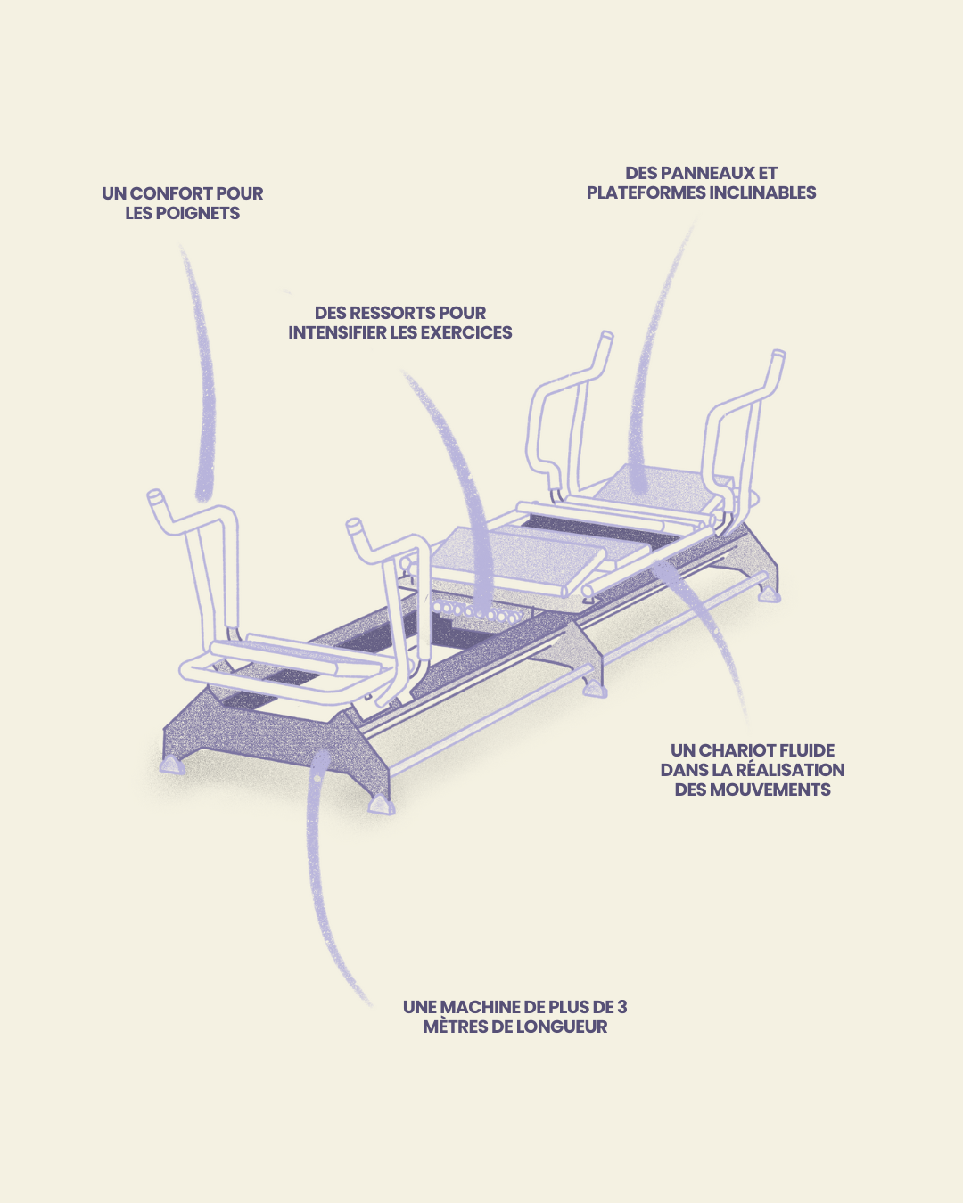 Schéma MegaPro Lagree